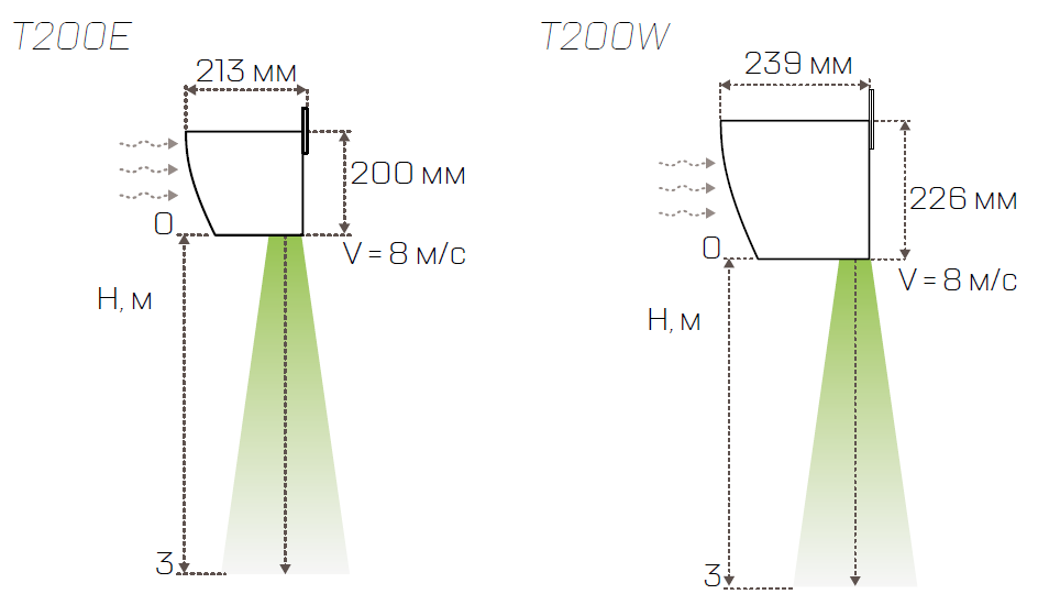 Тепловые завесы серии T200 (3)